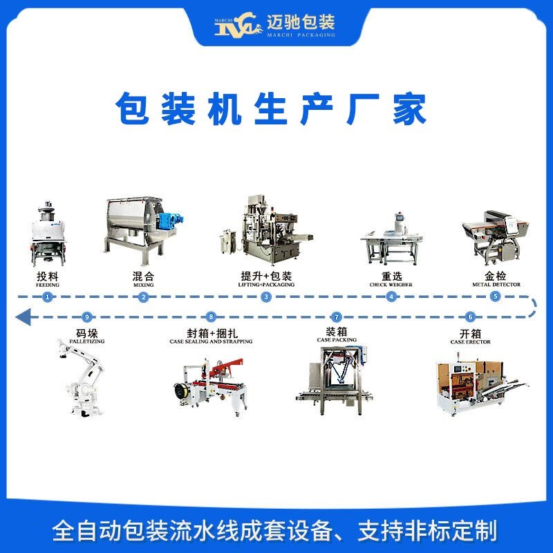 包裝機(jī)生產(chǎn)廠家