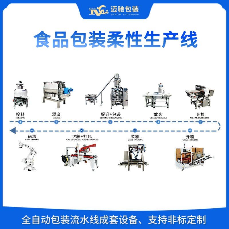立式粉劑生產流水線