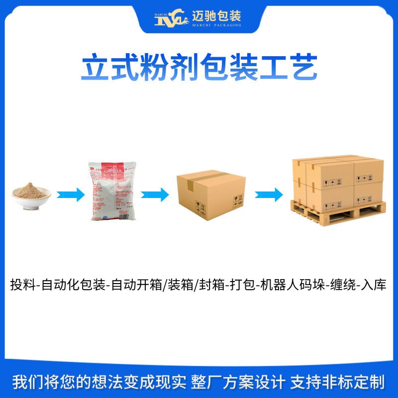 立式粉劑生產流水線